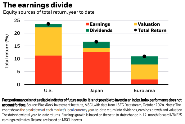 October Investment Market Commentary