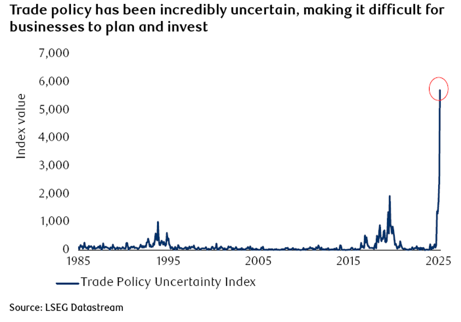 Trade Policy - SVN Capital