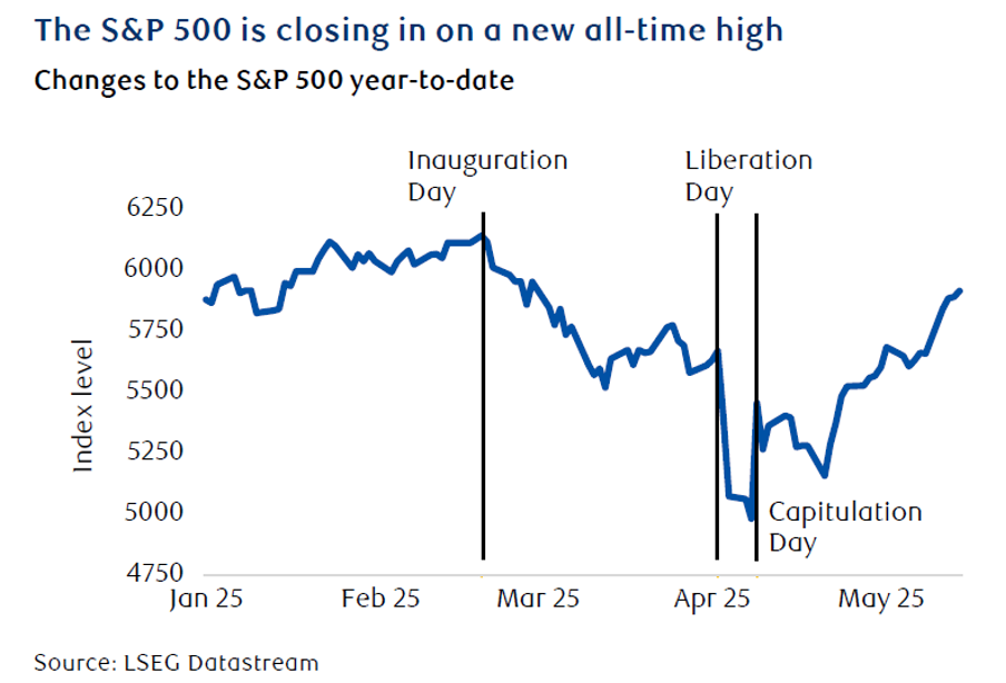 S&P 500 All-time High - May Market Commentary - SVN Capital