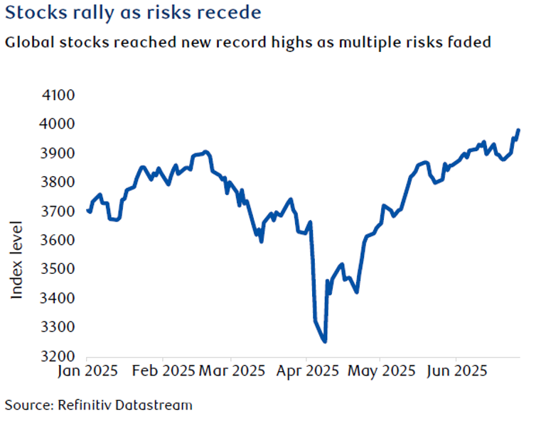 Stocks rally as risks recede - SVN Capital