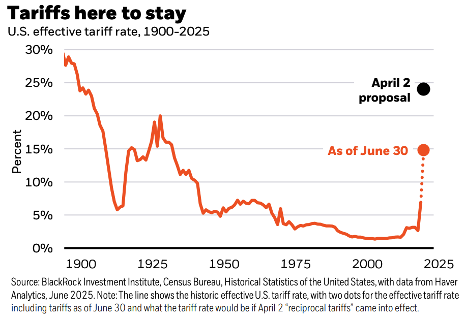 Tariffs here to stay - SVN Capital