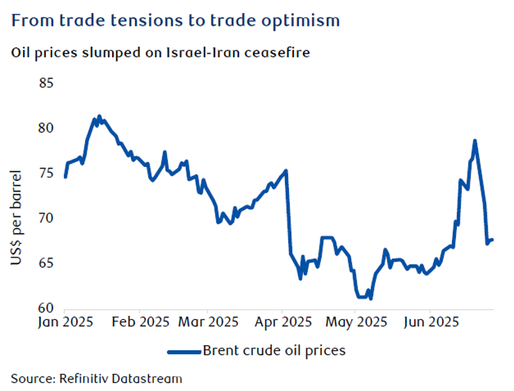 From trade tensions to trade optimism - SVN Capital