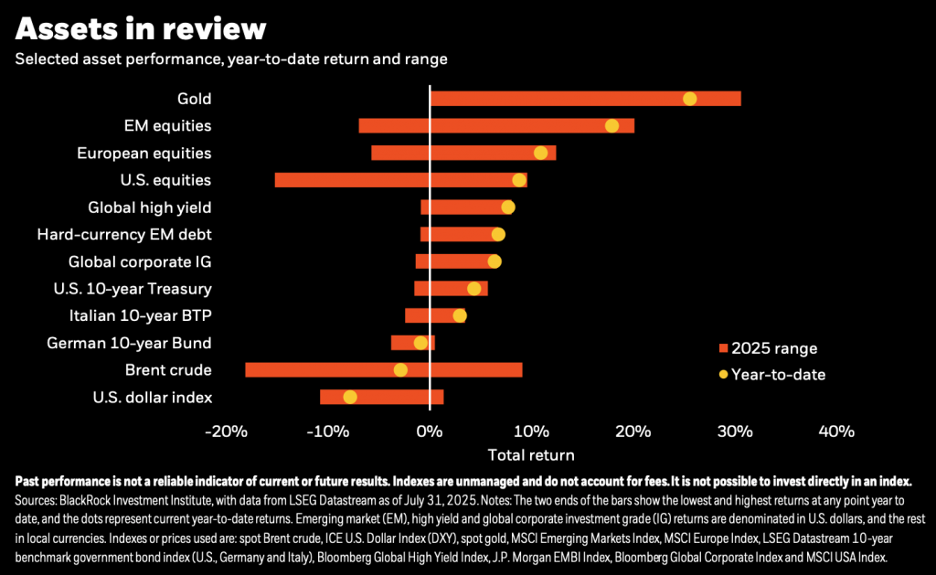 Assets In Review - SVN Capital July Market Commentary